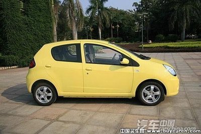 自主小車行情周報 F0包牌價引關注，市場動態一覽