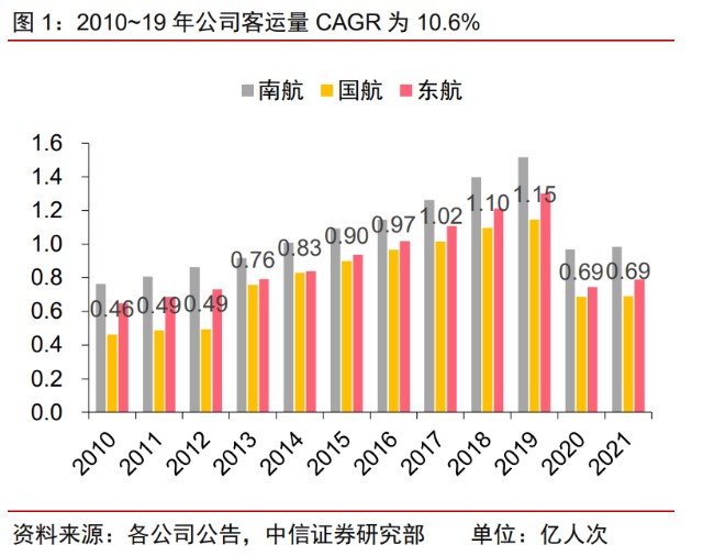 中國國航研究報告 周期歸來，鳳鳴岐山——承接總公司業務的機遇與挑戰
