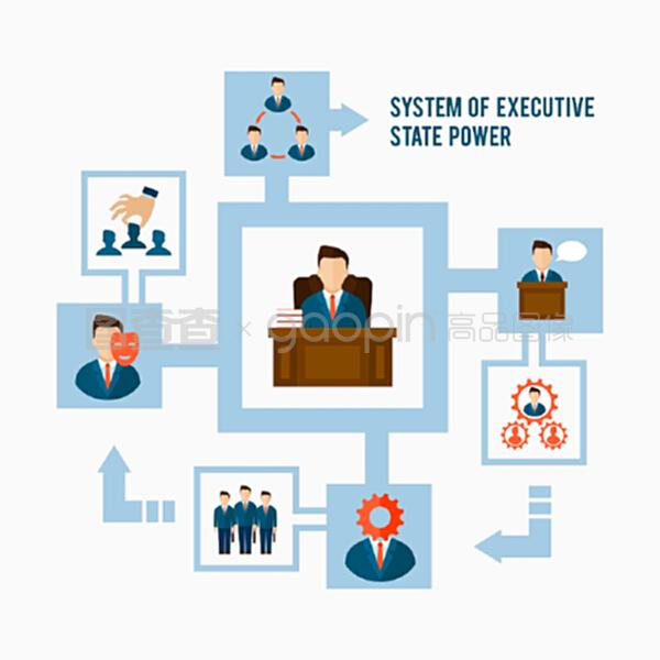 市場(chǎng)調(diào)查報(bào)告 企業(yè)管理與行政國(guó)家權(quán)力概念的系統(tǒng)平面矢量圖示需求分析