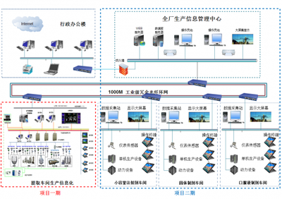 澤達(dá)興邦助力上海凱寶藥業(yè)打造示范性智能工廠