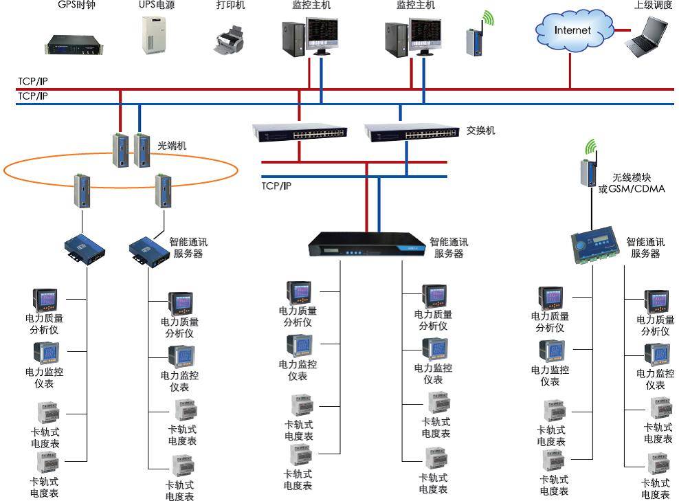 智能守護，安全無憂 構建全方位安全用電管理系統與監控服務體系